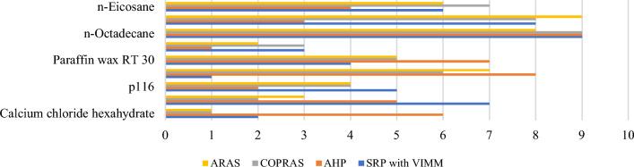 https://cdn.ncbi.nlm.nih.gov/pmc/blobs/536f/10224978/695aa8c7b988/41598_2023_35405_Fig10_HTML.jpg