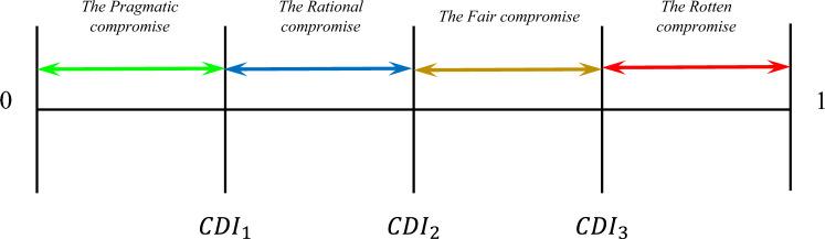 https://cdn.ncbi.nlm.nih.gov/pmc/blobs/536f/10224978/905ff6621117/41598_2023_35405_Fig7_HTML.jpg