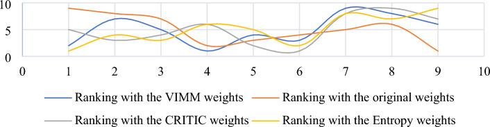 https://cdn.ncbi.nlm.nih.gov/pmc/blobs/536f/10224978/c97f3a1dc341/41598_2023_35405_Fig5_HTML.jpg