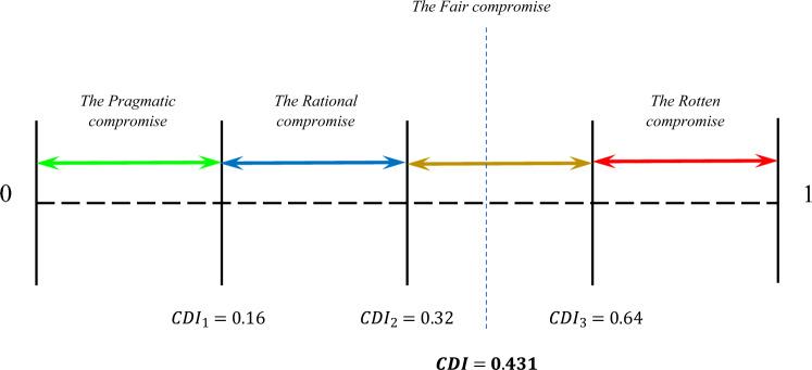 https://cdn.ncbi.nlm.nih.gov/pmc/blobs/536f/10224978/dff63f451c0a/41598_2023_35405_Fig9_HTML.jpg