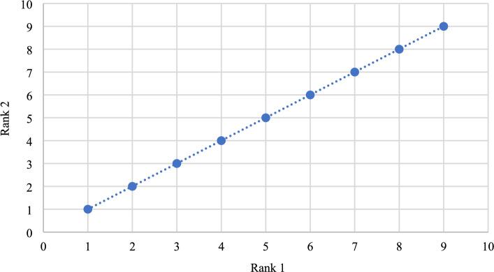 https://cdn.ncbi.nlm.nih.gov/pmc/blobs/536f/10224978/fa76ed39c058/41598_2023_35405_Fig19_HTML.jpg