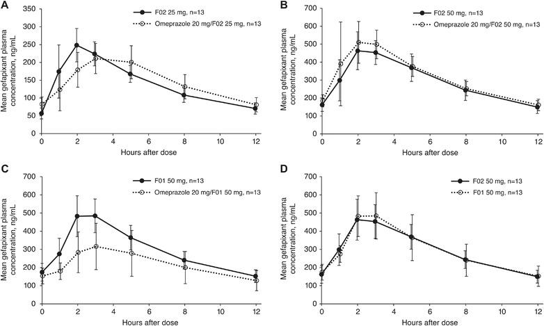 https://cdn.ncbi.nlm.nih.gov/pmc/blobs/5373/9540877/8bea4f48e18f/CPDD-11-1054-g001.jpg