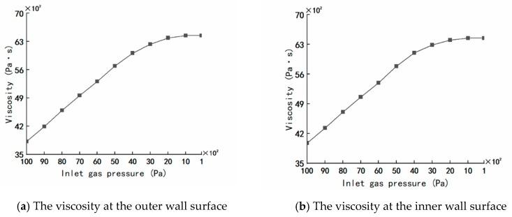 https://cdn.ncbi.nlm.nih.gov/pmc/blobs/5374/7077478/ce04719c657c/polymers-12-00355-g016.jpg