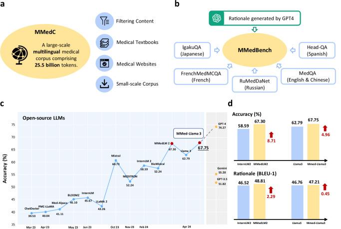 https://cdn.ncbi.nlm.nih.gov/pmc/blobs/5375/11436924/4d6289a09496/41467_2024_52417_Fig1_HTML.jpg