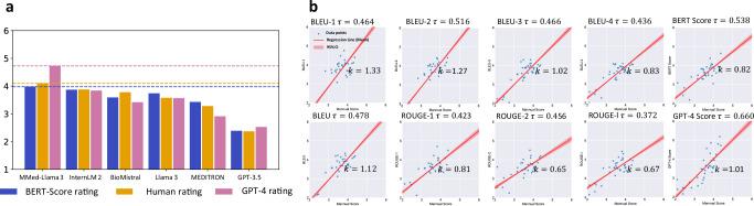 https://cdn.ncbi.nlm.nih.gov/pmc/blobs/5375/11436924/f90dd0e989ac/41467_2024_52417_Fig4_HTML.jpg