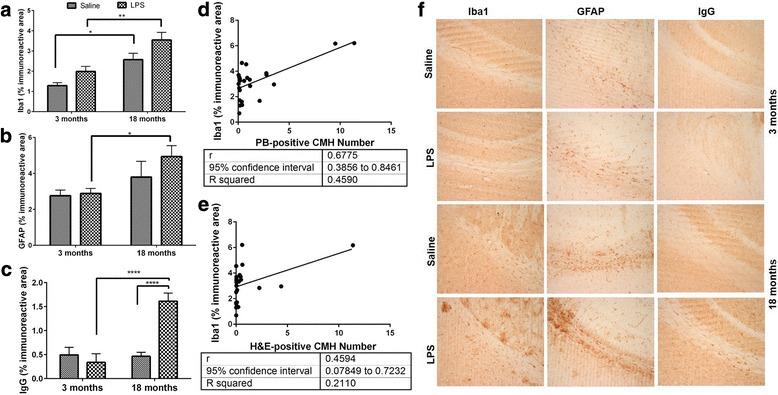 https://cdn.ncbi.nlm.nih.gov/pmc/blobs/5376/5840821/1a0f7ba06ece/12974_2018_1092_Fig3_HTML.jpg