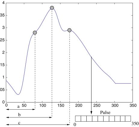 https://cdn.ncbi.nlm.nih.gov/pmc/blobs/537b/2734262/19b6908492ba/11517_2009_505_Fig1_HTML.jpg