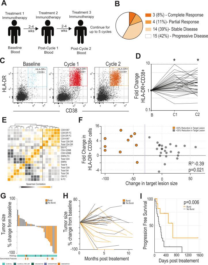 https://cdn.ncbi.nlm.nih.gov/pmc/blobs/537b/9310235/b785807b15e2/jitc-2022-004803f01.jpg
