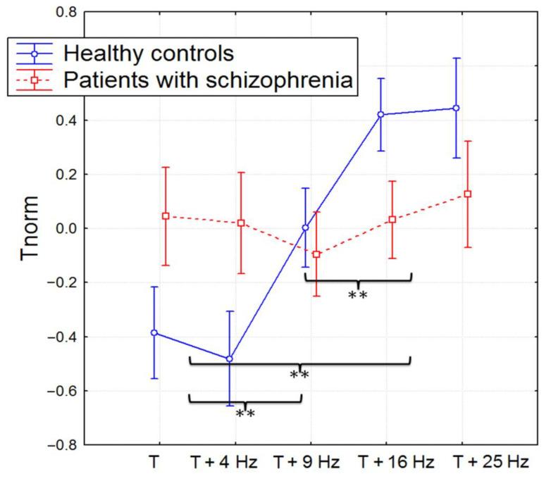 https://cdn.ncbi.nlm.nih.gov/pmc/blobs/5383/9856562/7dbebda63ba4/brainsci-13-00112-g001.jpg