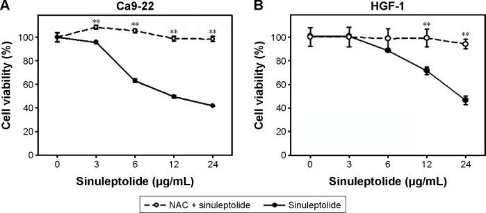 https://cdn.ncbi.nlm.nih.gov/pmc/blobs/5389/5505647/411adf8bada1/ott-10-3289Fig1.jpg
