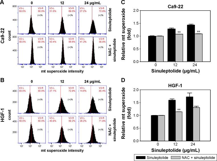 https://cdn.ncbi.nlm.nih.gov/pmc/blobs/5389/5505647/ba7833c3d132/ott-10-3289Fig4.jpg