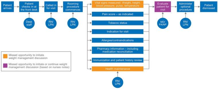 https://cdn.ncbi.nlm.nih.gov/pmc/blobs/538a/6734618/14ea7fd494f1/10.1177_2150132719870879-fig3.jpg