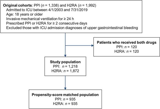 https://cdn.ncbi.nlm.nih.gov/pmc/blobs/538a/8446063/5f17384fd835/41598_2021_98069_Fig2_HTML.jpg