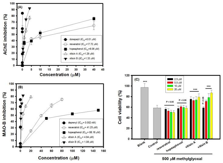 https://cdn.ncbi.nlm.nih.gov/pmc/blobs/538b/8869728/0faea41d28eb/biomedicines-10-00273-g003.jpg
