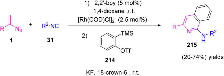 https://cdn.ncbi.nlm.nih.gov/pmc/blobs/538d/9811501/8ef911efc355/d2ra06726a-s60.jpg