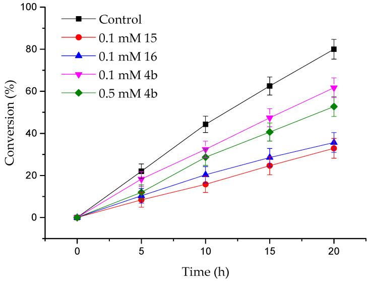 https://cdn.ncbi.nlm.nih.gov/pmc/blobs/538e/10094600/a3dc09c6e109/ijms-24-06223-g006.jpg