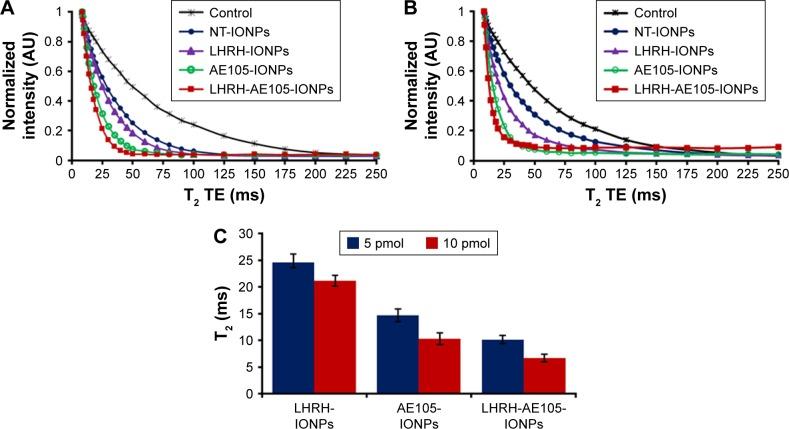 https://cdn.ncbi.nlm.nih.gov/pmc/blobs/538e/5614798/0da57ae9d921/ijn-12-6973Fig5.jpg