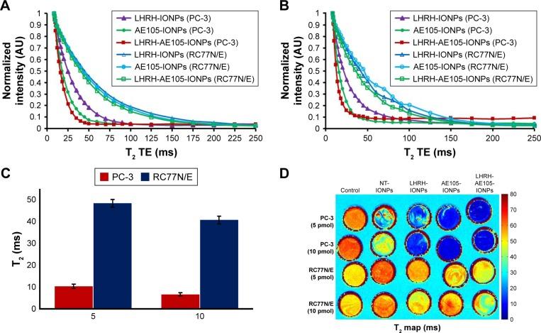 https://cdn.ncbi.nlm.nih.gov/pmc/blobs/538e/5614798/46cb7647e2ae/ijn-12-6973Fig6.jpg