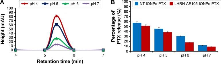 https://cdn.ncbi.nlm.nih.gov/pmc/blobs/538e/5614798/acada516bf35/ijn-12-6973Fig2.jpg
