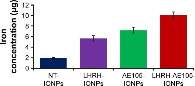 https://cdn.ncbi.nlm.nih.gov/pmc/blobs/538e/5614798/cf82c5da358d/ijn-12-6973Fig4.jpg