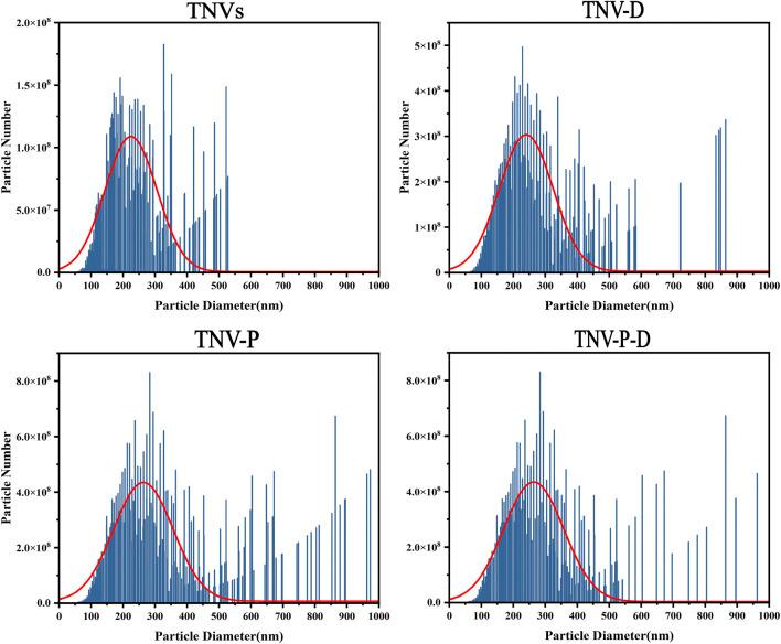 https://cdn.ncbi.nlm.nih.gov/pmc/blobs/538f/12162503/462178ca6961/fphar-16-1587560-g002.jpg