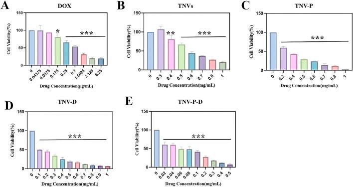https://cdn.ncbi.nlm.nih.gov/pmc/blobs/538f/12162503/c16d0c73652f/fphar-16-1587560-g004.jpg