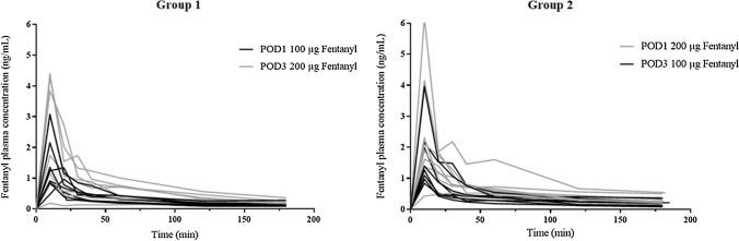 https://cdn.ncbi.nlm.nih.gov/pmc/blobs/5390/8249268/4fe8bae0651e/40262_2021_1002_Fig2_HTML.jpg