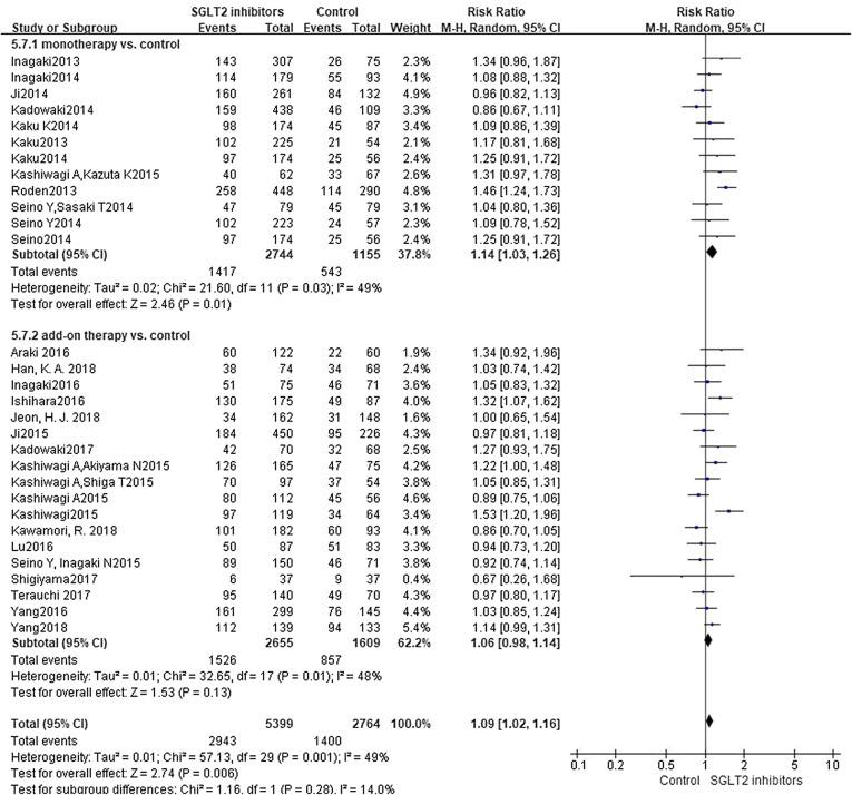 https://cdn.ncbi.nlm.nih.gov/pmc/blobs/5392/6778578/a3c3214fdc8c/13300_2019_674_Fig4_HTML.jpg
