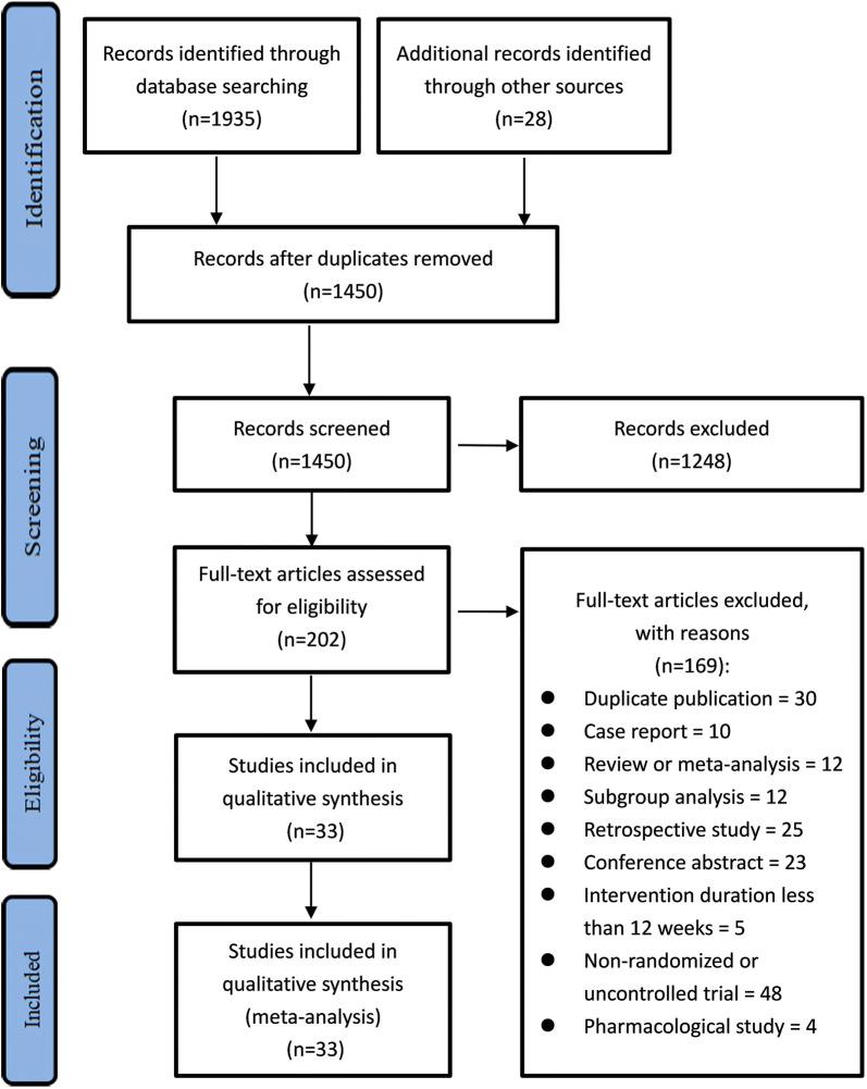 https://cdn.ncbi.nlm.nih.gov/pmc/blobs/5392/6778578/c975350ea791/13300_2019_674_Fig1_HTML.jpg