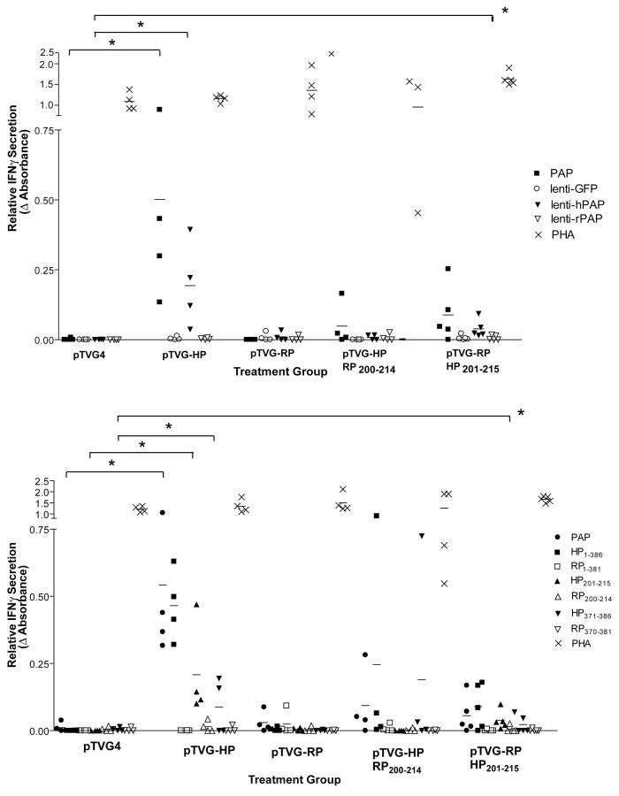 https://cdn.ncbi.nlm.nih.gov/pmc/blobs/5393/3525610/585bf3ab41b4/onci-1-1546-g6.jpg