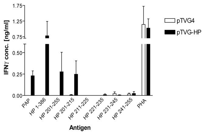 https://cdn.ncbi.nlm.nih.gov/pmc/blobs/5393/3525610/db4e07de060c/onci-1-1546-g2.jpg