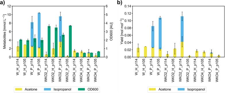 https://cdn.ncbi.nlm.nih.gov/pmc/blobs/5394/11302359/d85458214595/13068_2024_2534_Fig2_HTML.jpg