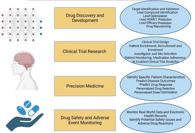 https://cdn.ncbi.nlm.nih.gov/pmc/blobs/5396/10539991/a339db4d58c2/cureus-0015-00000044359-i01.jpg