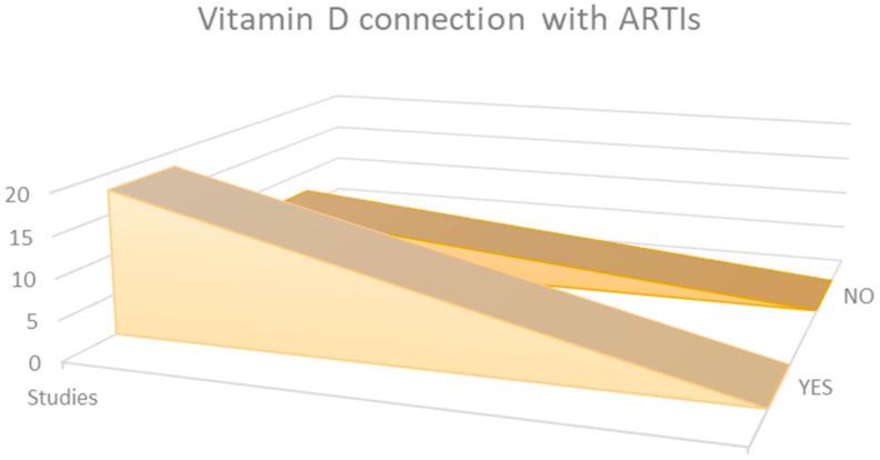 https://cdn.ncbi.nlm.nih.gov/pmc/blobs/5398/10421518/f61f43eff874/nutrients-15-03430-g002.jpg
