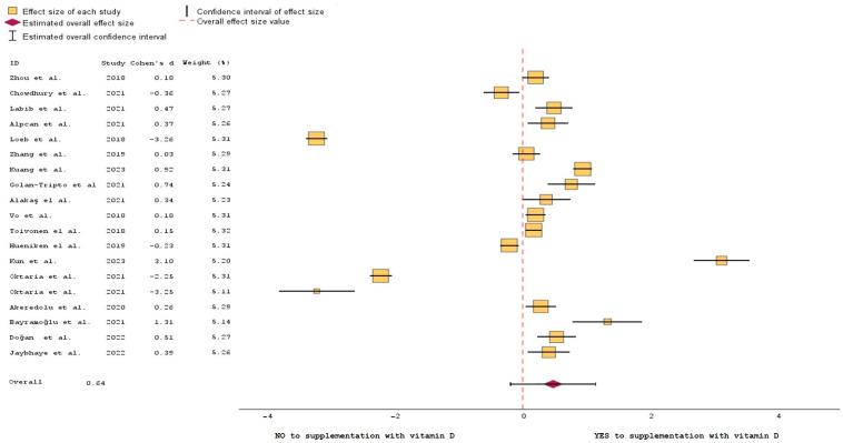 https://cdn.ncbi.nlm.nih.gov/pmc/blobs/5398/10421518/f6f7d13e93ca/nutrients-15-03430-g003.jpg