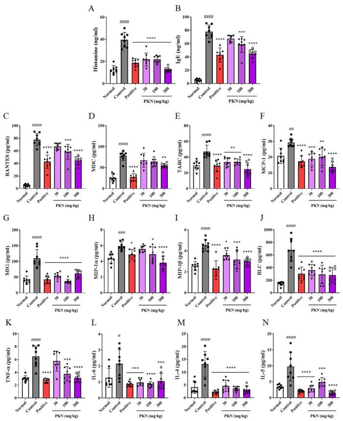 https://cdn.ncbi.nlm.nih.gov/pmc/blobs/5398/11988913/5f0775f052ee/ijms-26-02994-g003.jpg