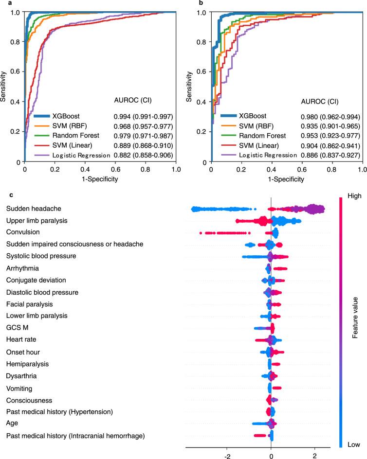 https://cdn.ncbi.nlm.nih.gov/pmc/blobs/539c/8521587/2af5f305d07d/41598_2021_99828_Fig1_HTML.jpg