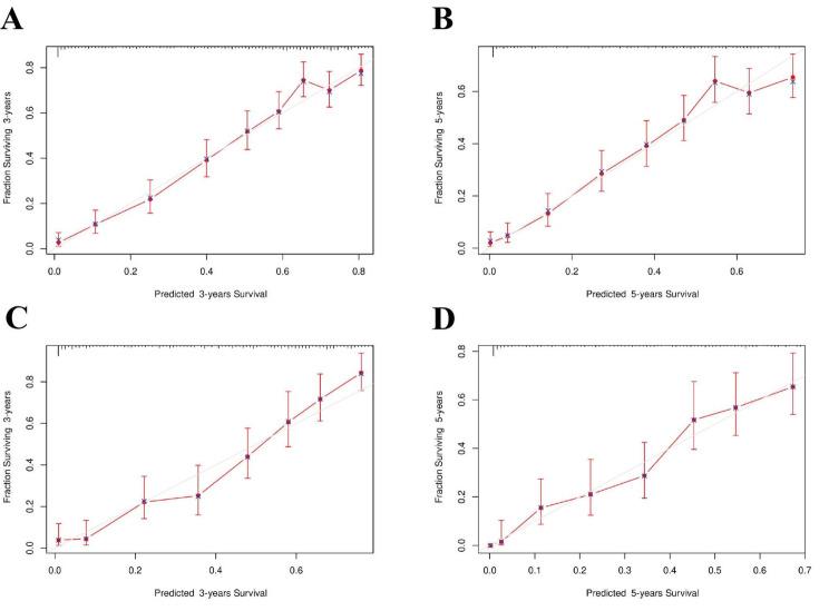 https://cdn.ncbi.nlm.nih.gov/pmc/blobs/539f/11157798/9e3978ce1842/12957_2024_3438_Fig5_HTML.jpg