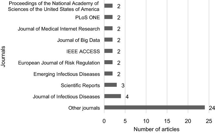 https://cdn.ncbi.nlm.nih.gov/pmc/blobs/539f/7595572/310c782c6d59/12652_2020_2617_Fig6_HTML.jpg