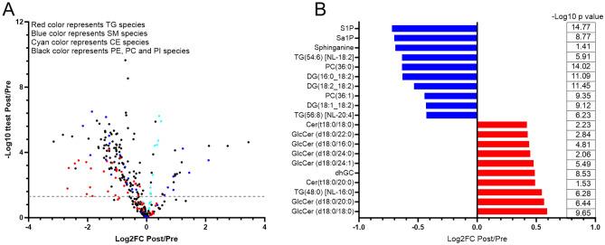 https://cdn.ncbi.nlm.nih.gov/pmc/blobs/53a0/10576029/5e3523a912db/41598_2023_43862_Fig6_HTML.jpg