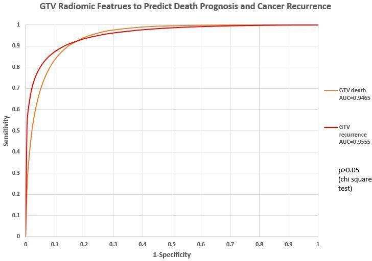 https://cdn.ncbi.nlm.nih.gov/pmc/blobs/53a1/8320130/1e968123410f/bjro.20200073.g006.jpg