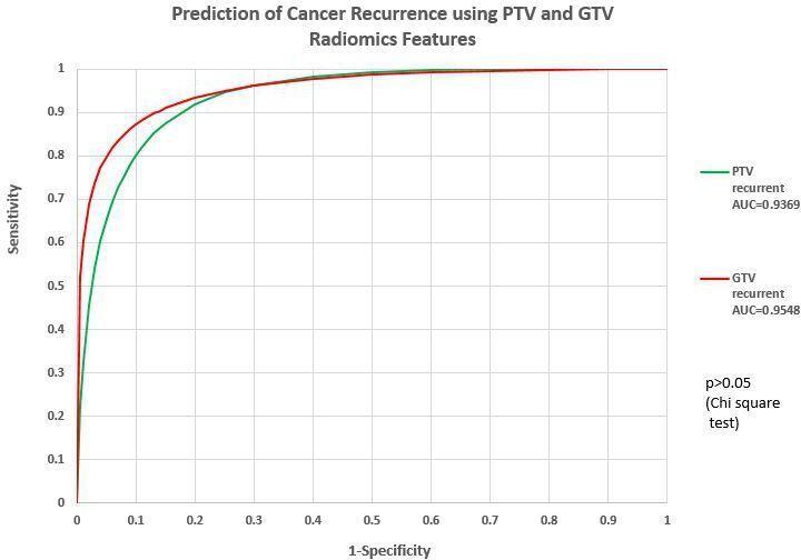https://cdn.ncbi.nlm.nih.gov/pmc/blobs/53a1/8320130/4cbcce82c995/bjro.20200073.g004.jpg