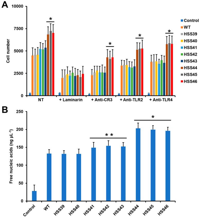 https://cdn.ncbi.nlm.nih.gov/pmc/blobs/53a2/11121839/aa63924b1663/jof-10-00302-g006.jpg