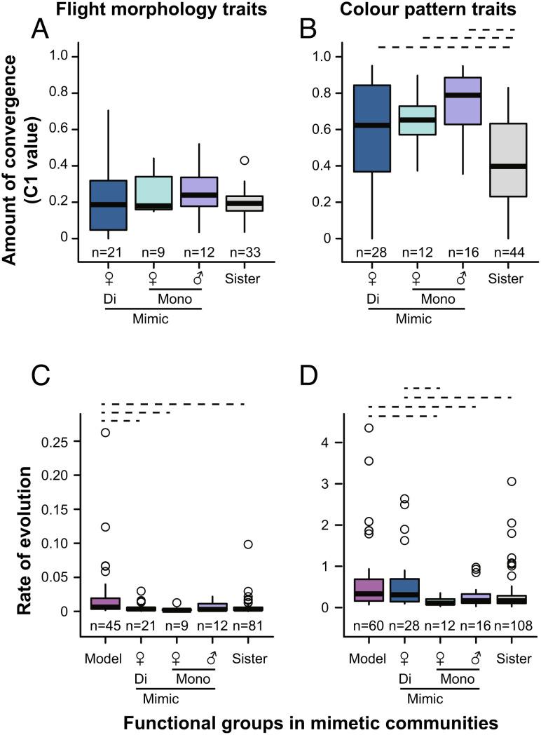 https://cdn.ncbi.nlm.nih.gov/pmc/blobs/53a2/9910590/2f71a0c950d9/pnas.2203724120fig04.jpg