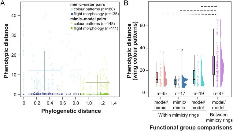https://cdn.ncbi.nlm.nih.gov/pmc/blobs/53a2/9910590/37c6aeefabfc/pnas.2203724120fig02.jpg