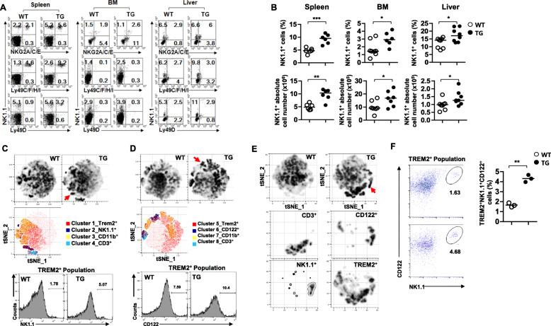 https://cdn.ncbi.nlm.nih.gov/pmc/blobs/53a5/8114489/6412ee0b4625/12865_2021_420_Fig1_HTML.jpg