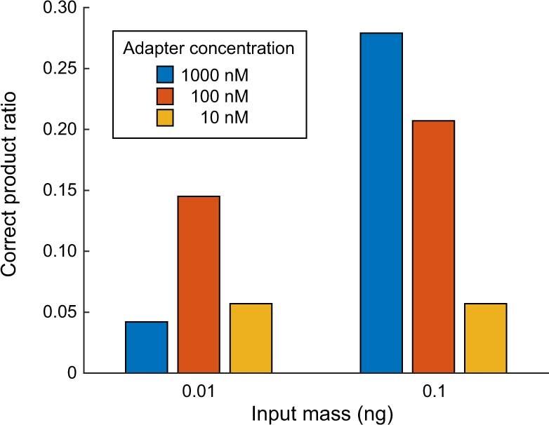 https://cdn.ncbi.nlm.nih.gov/pmc/blobs/53a6/10181940/14f51a1742b9/41588_2023_1376_Fig15_ESM.jpg