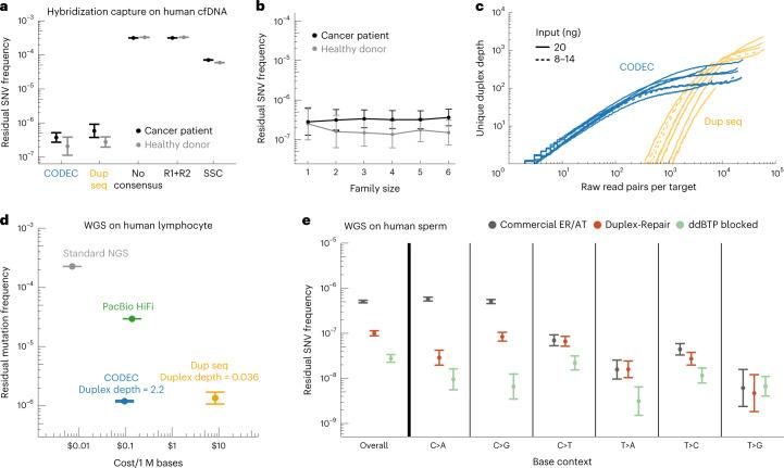 https://cdn.ncbi.nlm.nih.gov/pmc/blobs/53a6/10181940/3a198bd42b8f/41588_2023_1376_Fig2_HTML.jpg