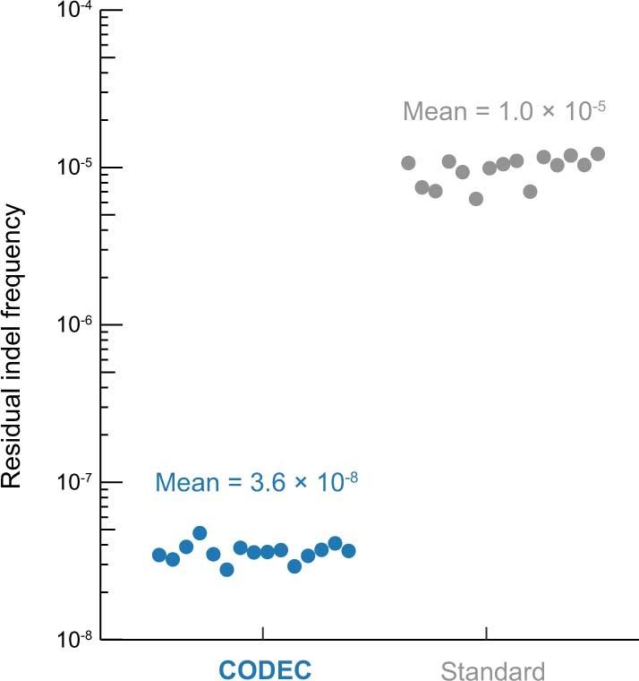 https://cdn.ncbi.nlm.nih.gov/pmc/blobs/53a6/10181940/5e9191cd5a85/41588_2023_1376_Fig14_ESM.jpg