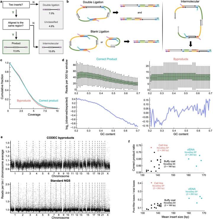 https://cdn.ncbi.nlm.nih.gov/pmc/blobs/53a6/10181940/744403a2e8c2/41588_2023_1376_Fig7_ESM.jpg